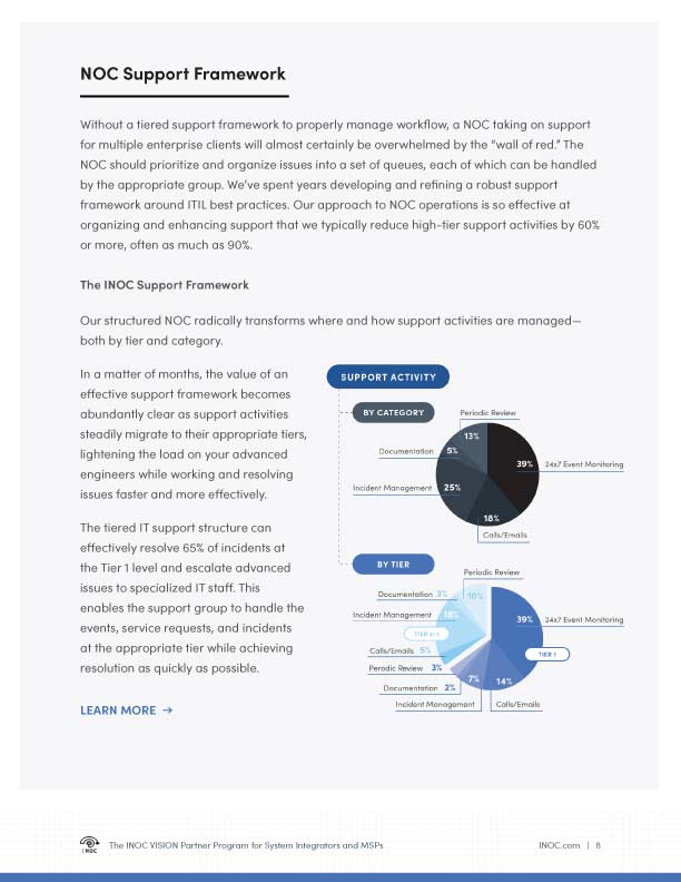 Partner guide inside look 2
