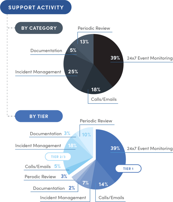 ino-Graphic-SupportFramework