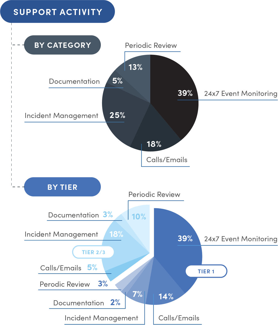 Graphic Support Framework
