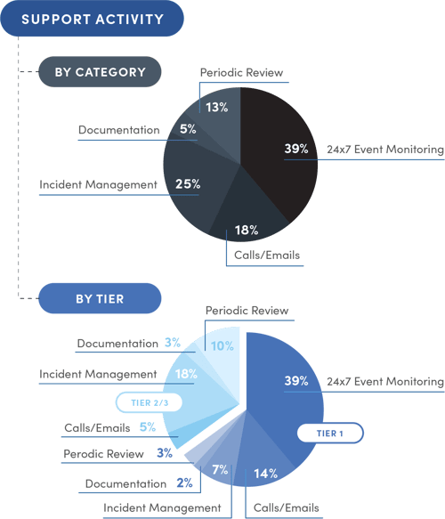 INSTANT SUPPORT support framework graphic