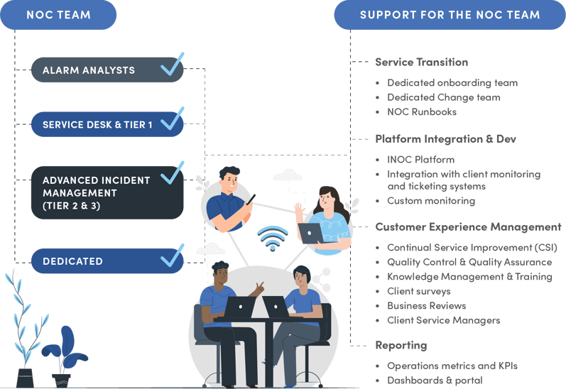 full INSTANT SUPPORT team graphic