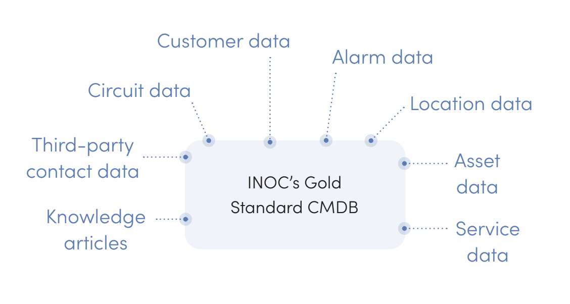 INSTANT SUPPORT's CMDB